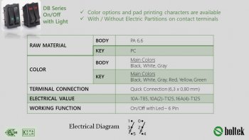 DB Series On/Off with LED