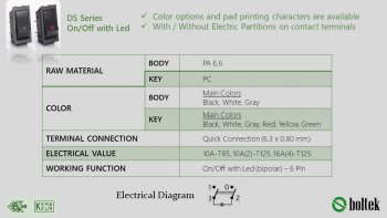 DS Series On/Off with LED